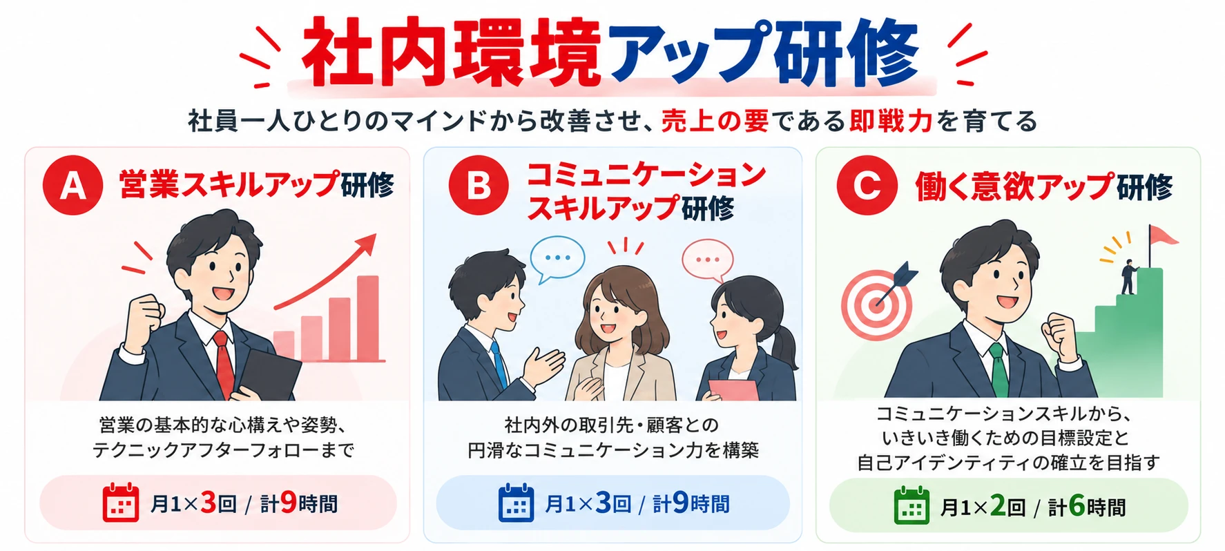 社内環境アップ研修